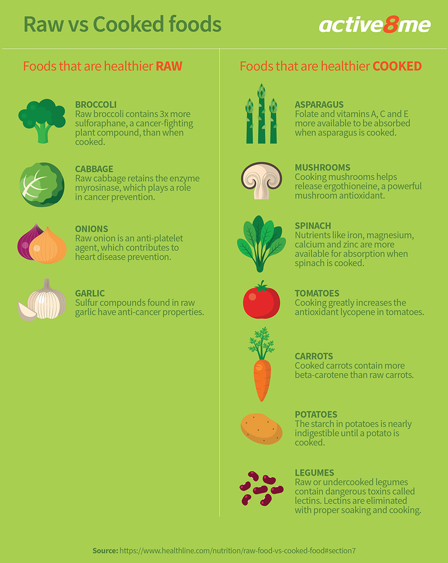https://www.active8me.com/wp-content/uploads/2018/10/Active8me-mythbuster-raw-food-diet-fact-fiction-and-myth-Raw-vs-cooked-foods-infographic.jpg