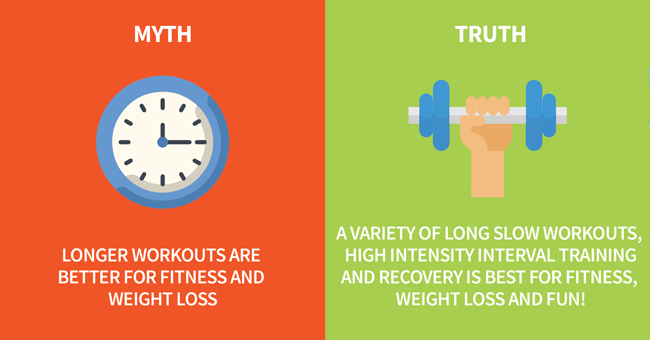 7 Fitness Myths that Set You Up for Failure | Blog | Active8me
